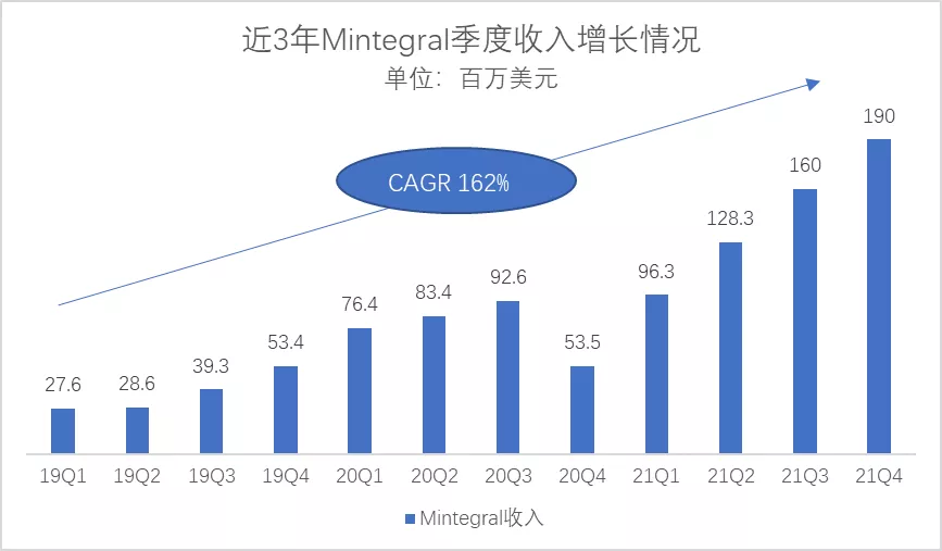 汇量科技：连接东西方市场的“卖水人”