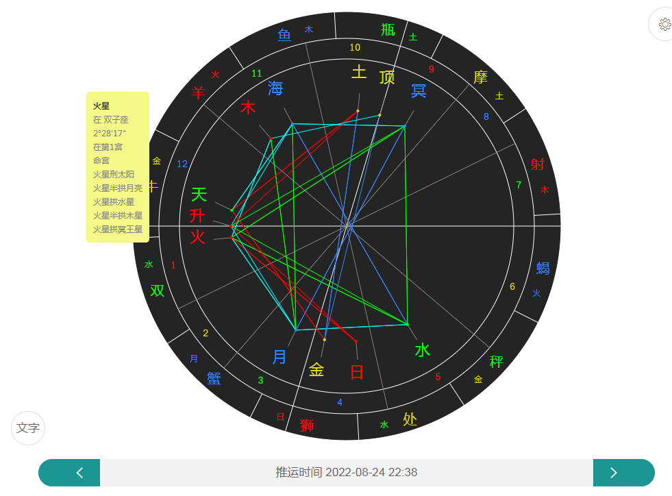 2022年十二星座全运势之白羊座 下半年感情财运事业一切顺利