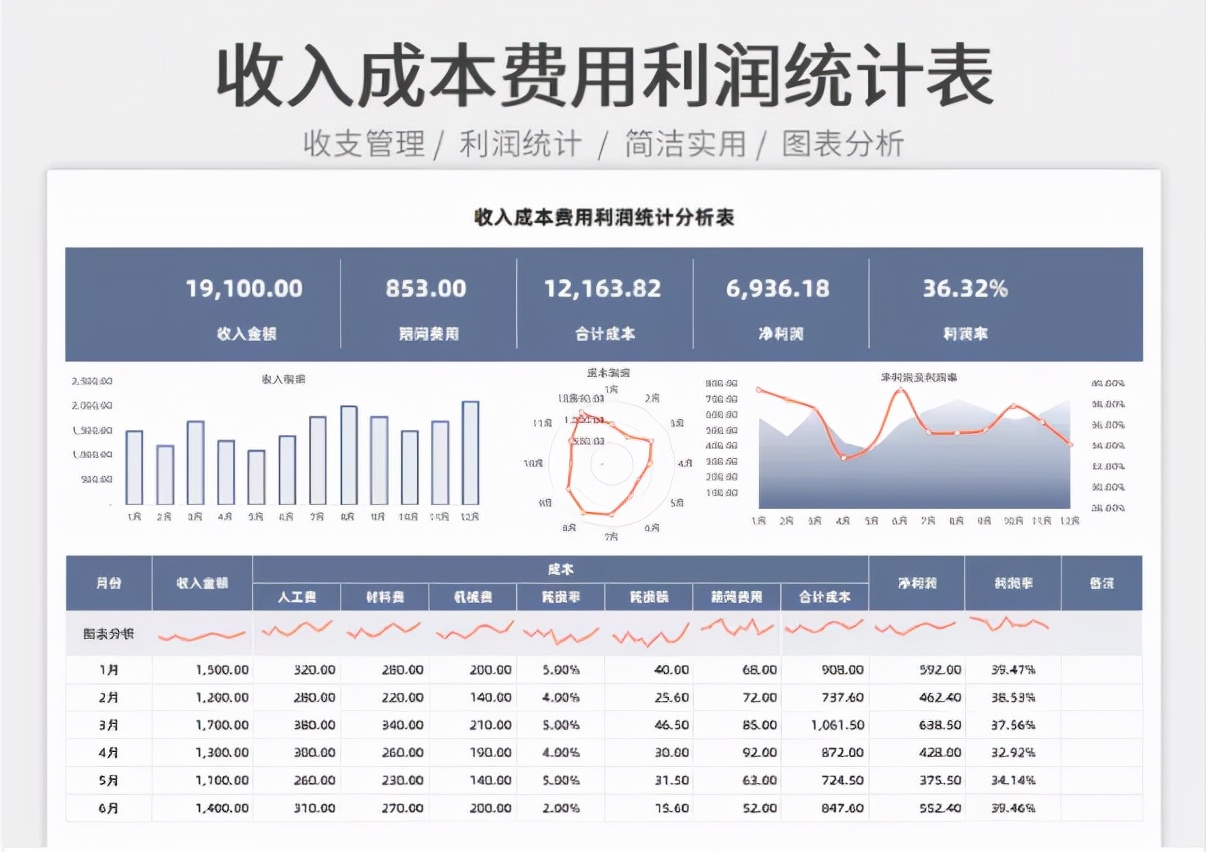 原来这才是财务报表正确的做法，怪不得我之前效率那么慢，学到了