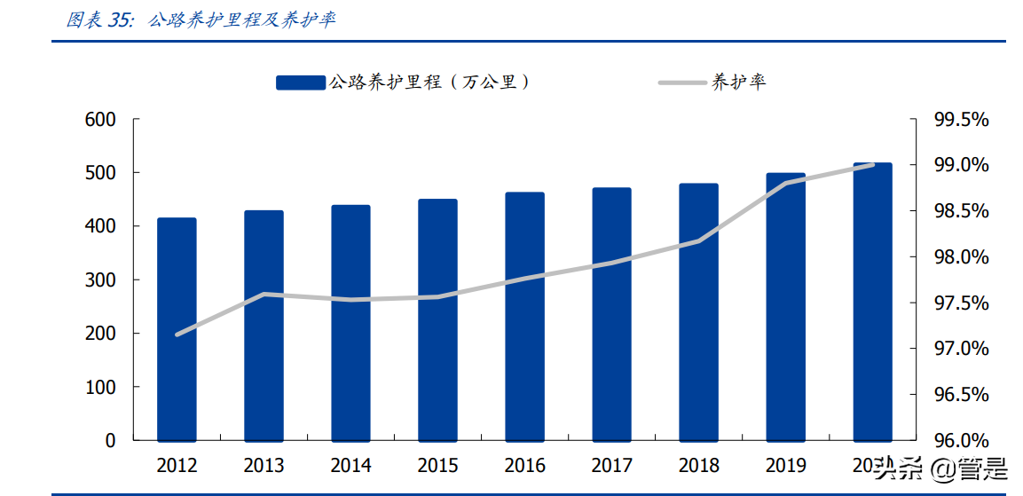 莱钢泰东公司招聘（建筑行业之山东路桥研究报告）