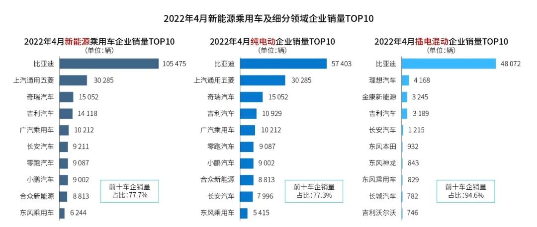 新能源汽车面临十大挑战，出路在哪？（上）