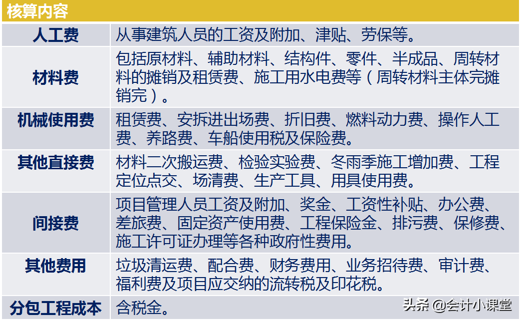 公司29岁的成本会计，把成本核算流程安排得明明白白，点赞