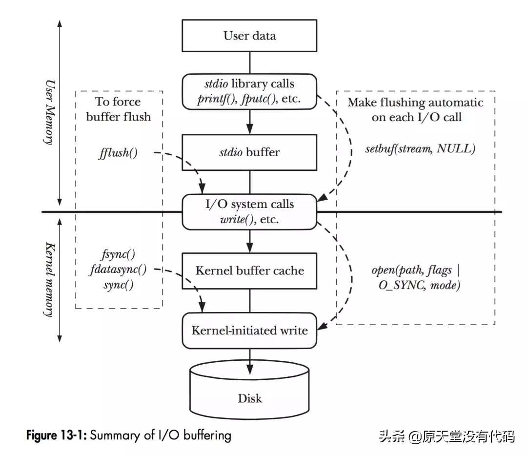 一文读懂HDD磁盘与SSD磁盘的区别