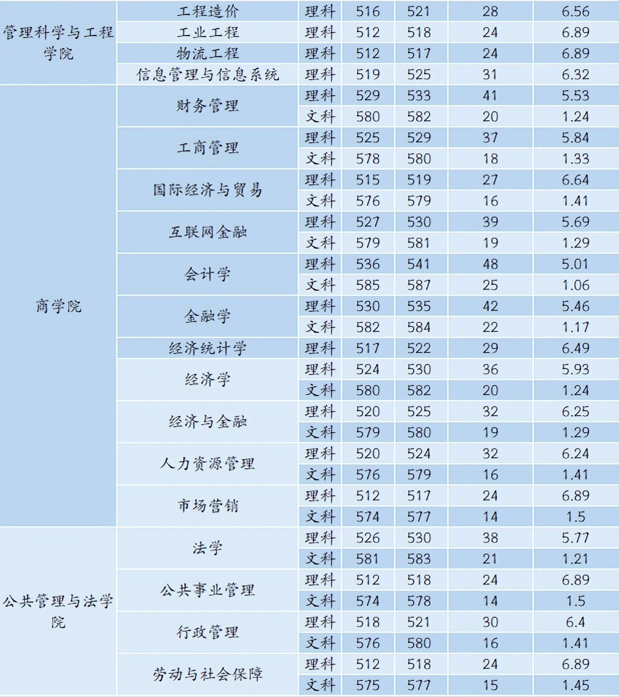 6480人！安徽工业大学2022年本科招生计划正式发布