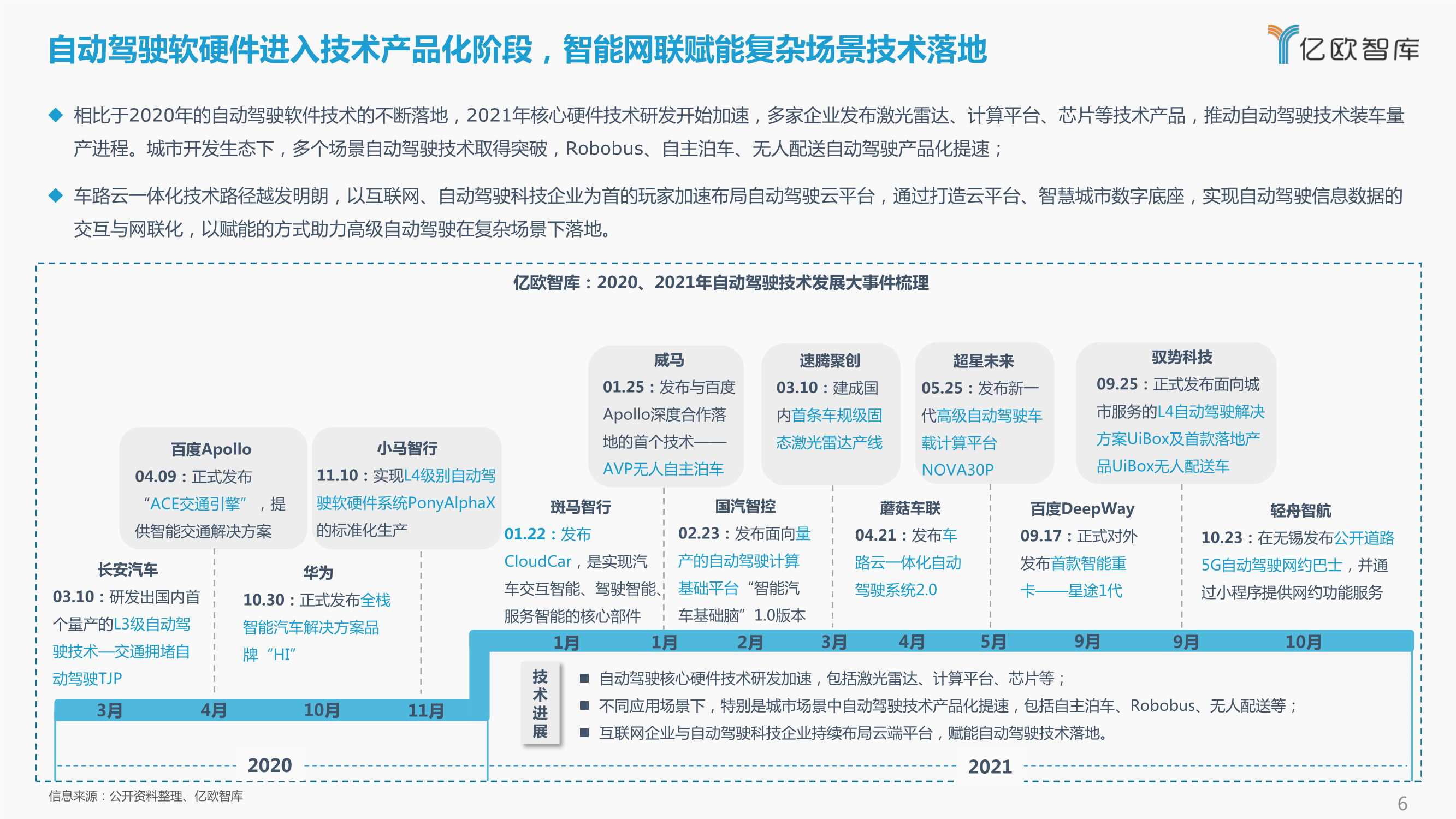 2021-2022中国自动驾驶产业年度总结报告