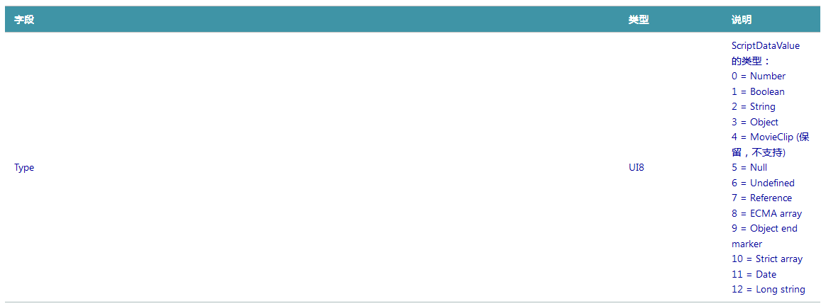 打开flv格式的播放器(flv格式用什么打开)