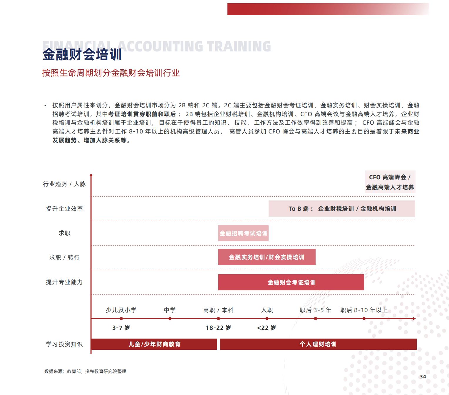 职业教育研究,职业教育研究生