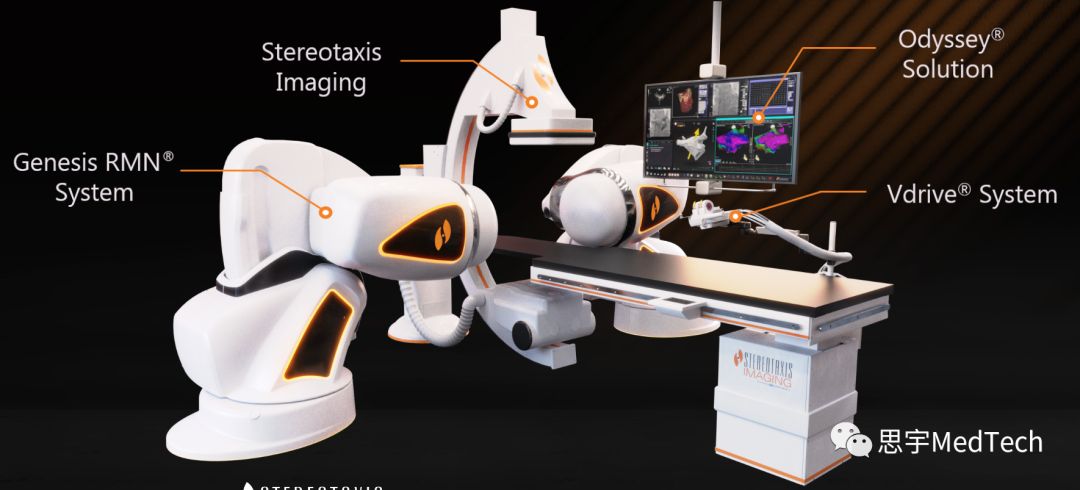 消融导管提交CE！磁导航心脏消融机器人