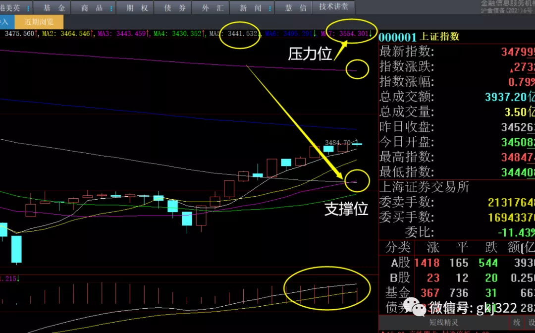 「都是低位」什么是底部红三兵（底部红三兵的走势解析）