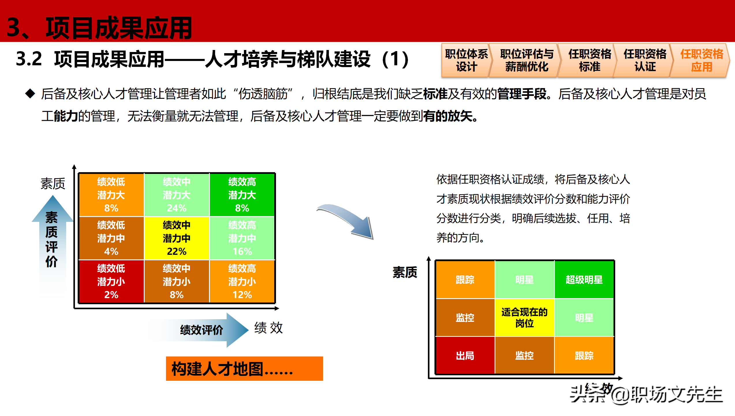 公司岗位层级体系构建项目全案，46页职位职级与任职资格体系分享