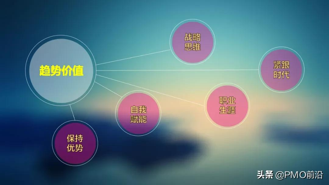 2022项目管理的八大趋势,你知道几个?