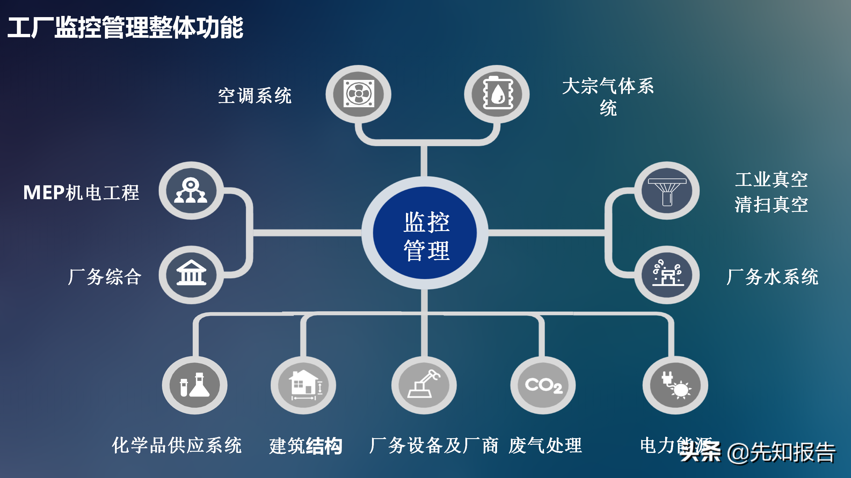 工业互联网解决方案V7（附PPT全文下载）