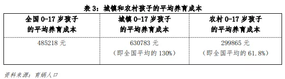 买房成本,公司买房成本