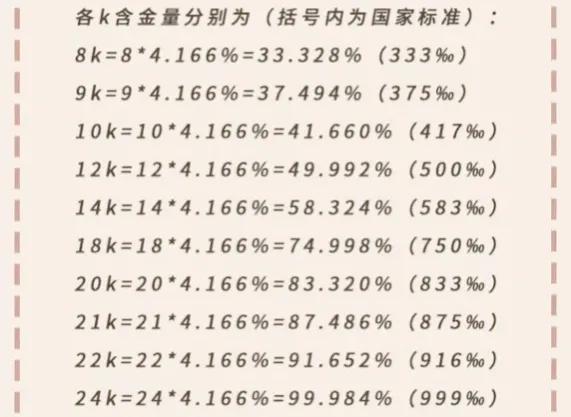 黄金上，数字字母有秘密？破译真假纯度的“摩斯密码”