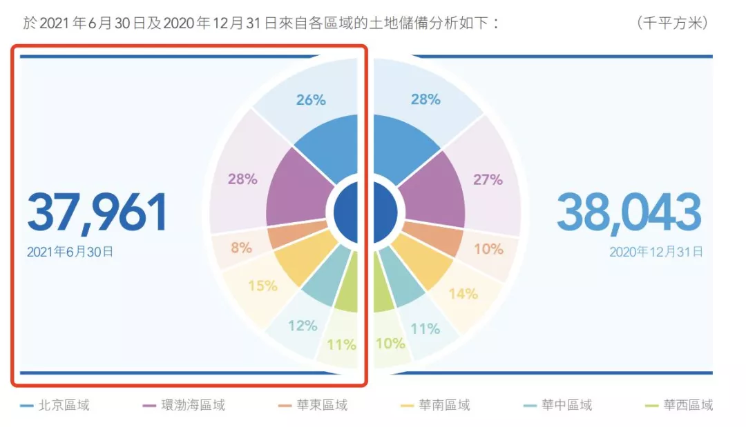绿档房企远洋集团，真的就安全吗？