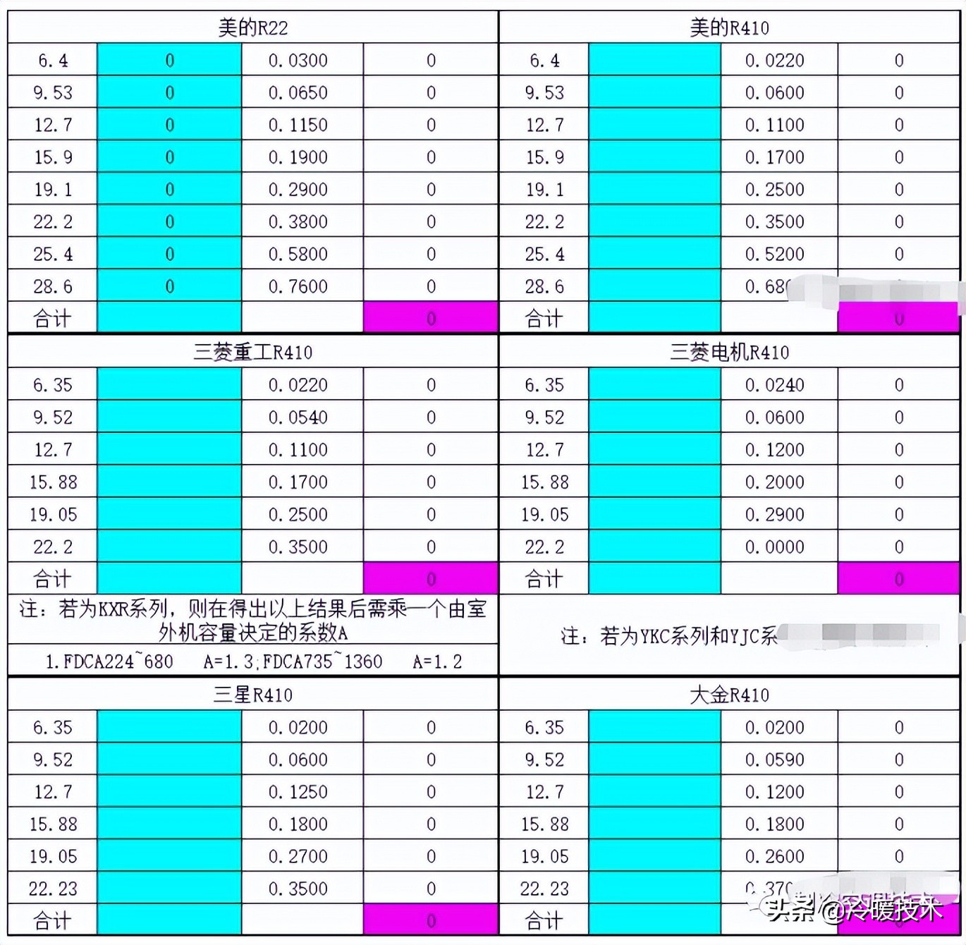 暖通空调实战技术维修手册（收藏）