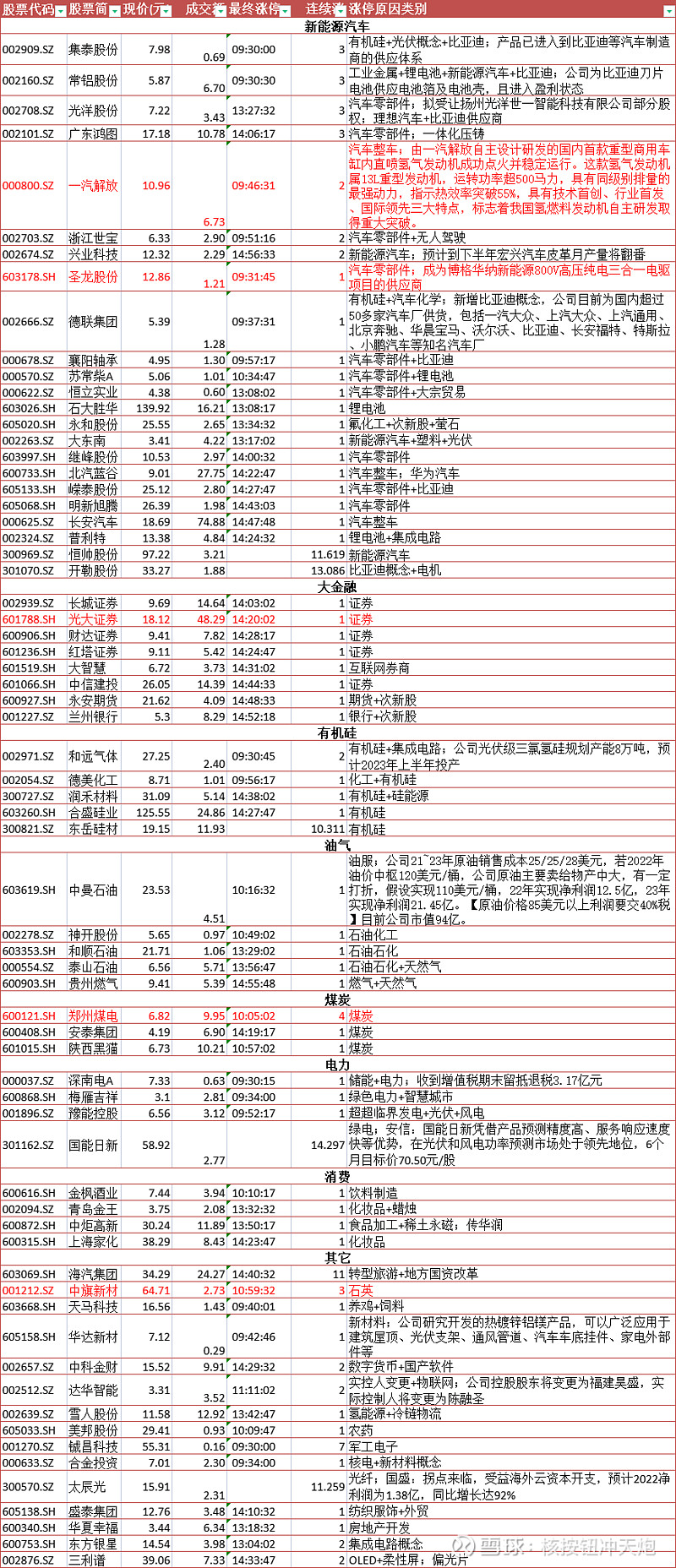 牛市旗手-券商