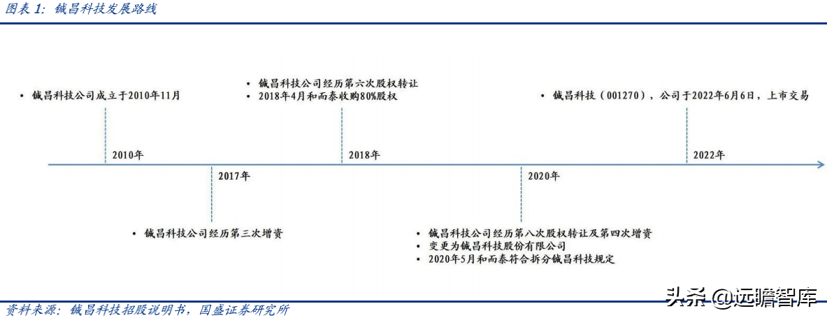 相控阵 T/R 芯片民营企业龙头，铖昌科技，国产化空间可期