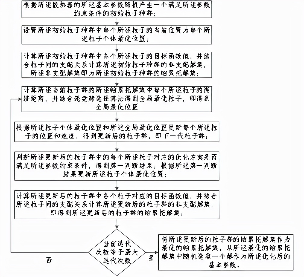 温州大学研究团队提出强迫风冷散热器多目标优化的新方法