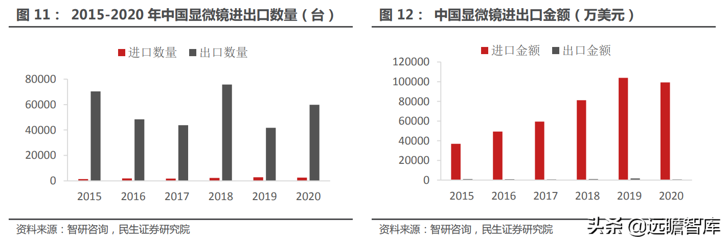 高端显微镜龙头，永新光学：AI 视觉全球化征程，目标五年五倍确立