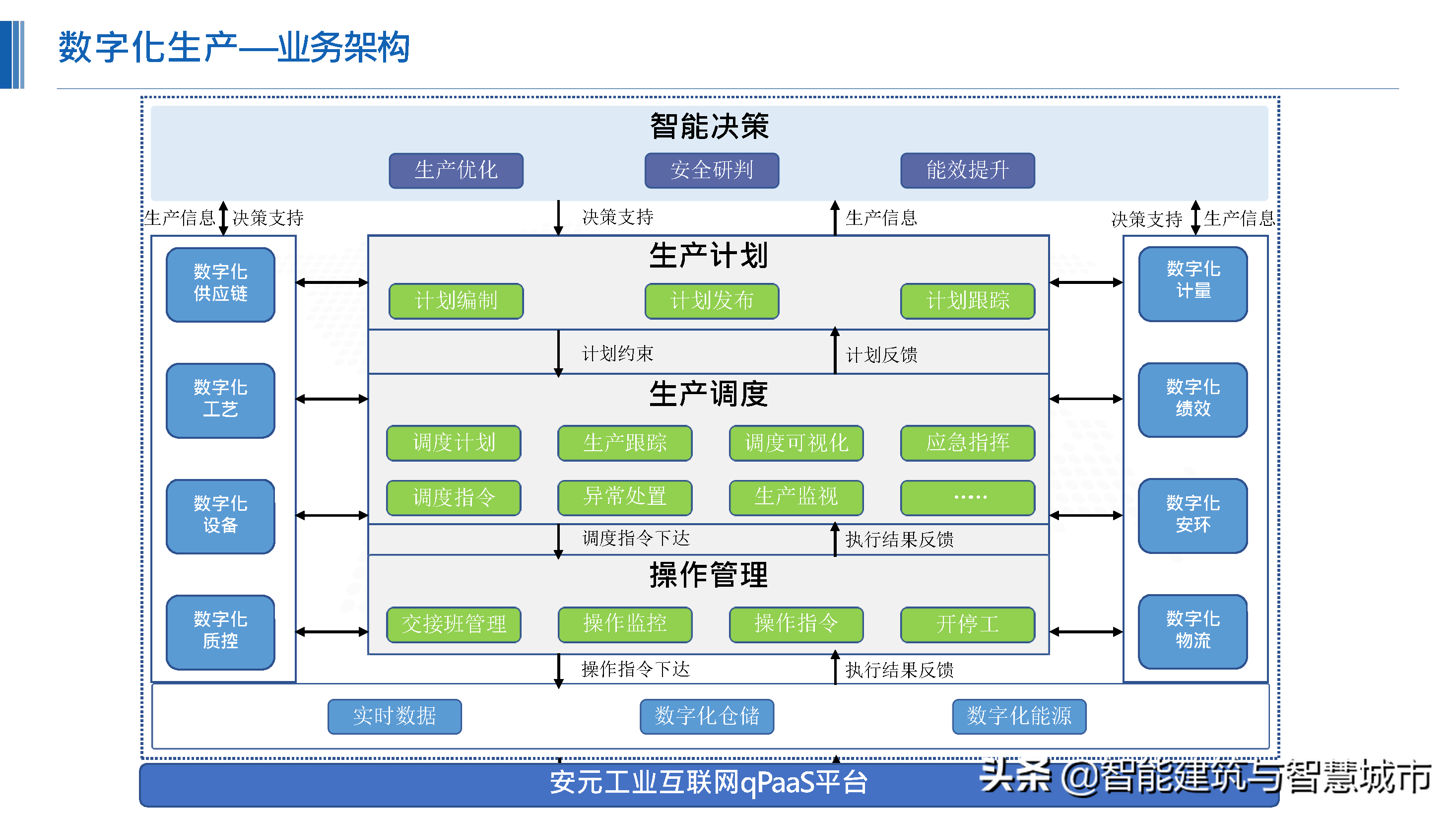 化工行业新一代“智能工厂”解决方案