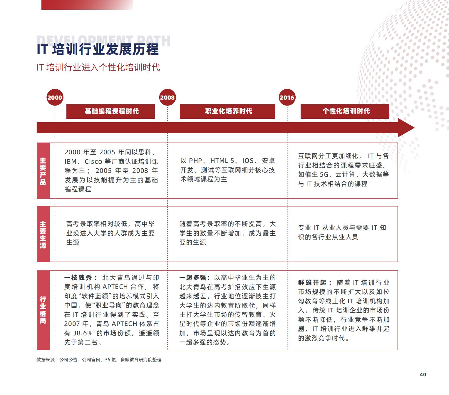 职业教育研究,职业教育研究生