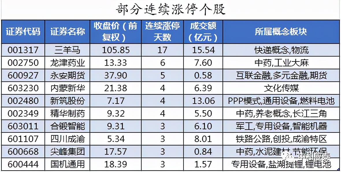 周四A股重要投资参考