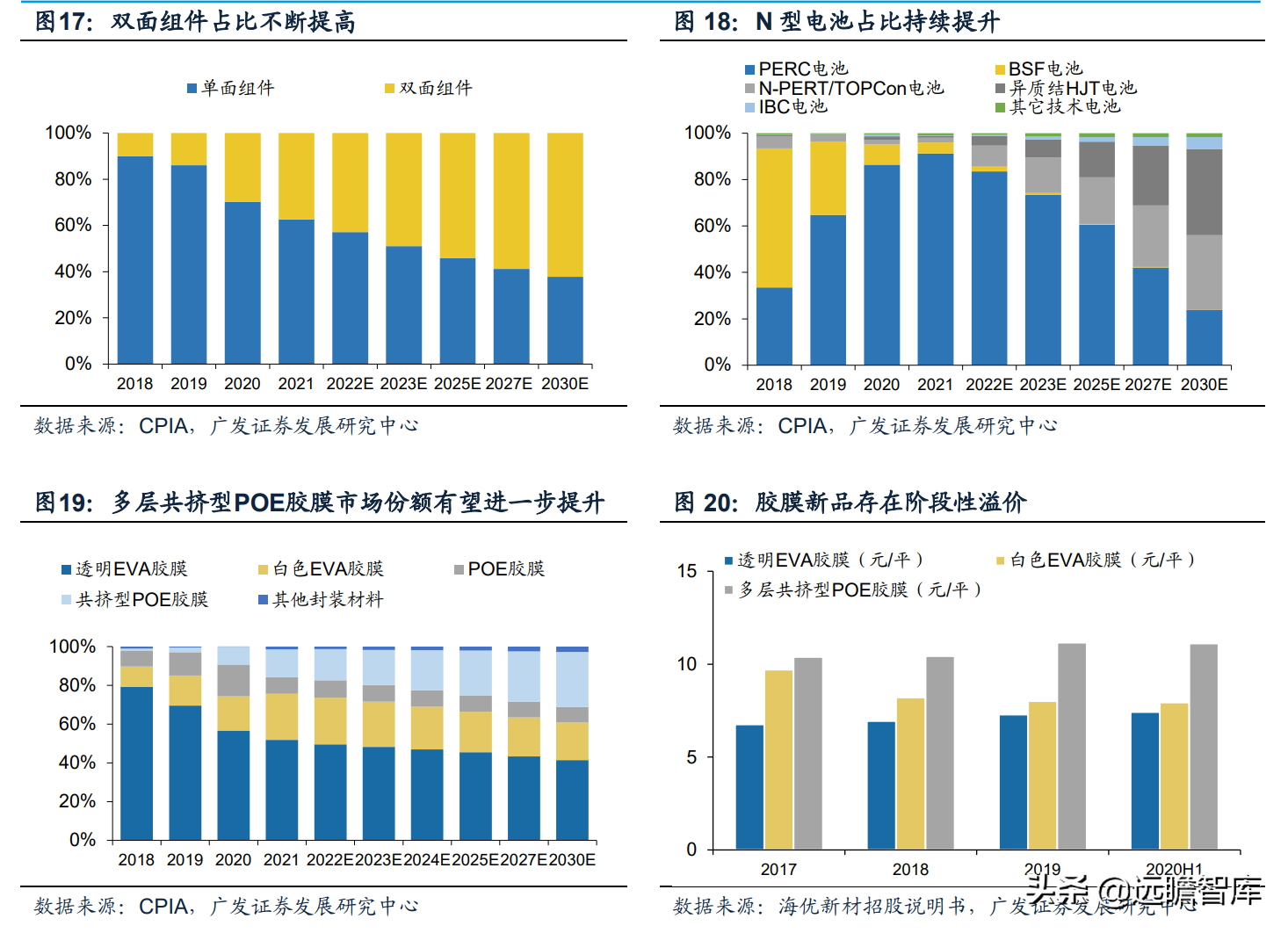 全球光伏胶膜王者，福斯特：盈利穿越周期，构筑新材料研发平台