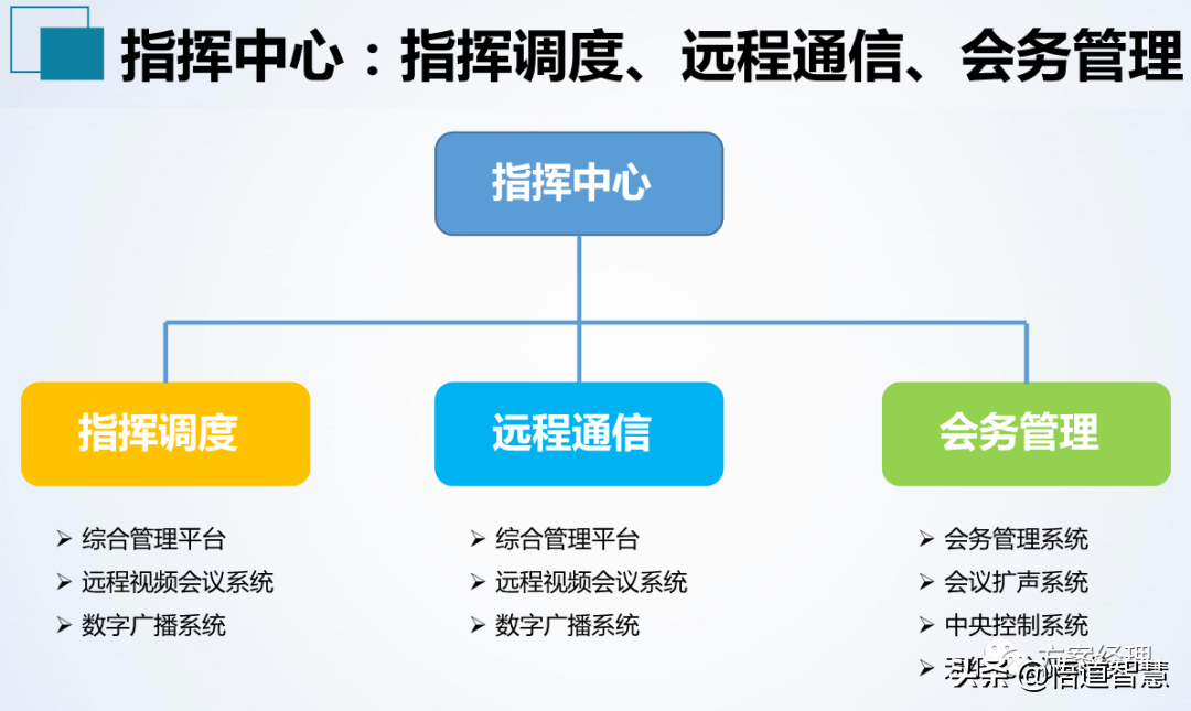 应急指挥中心系统集成方案(ppt)