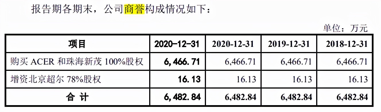 家鸿口腔实控人变更，募投项目主体产量成谜，主营收毛利率下滑