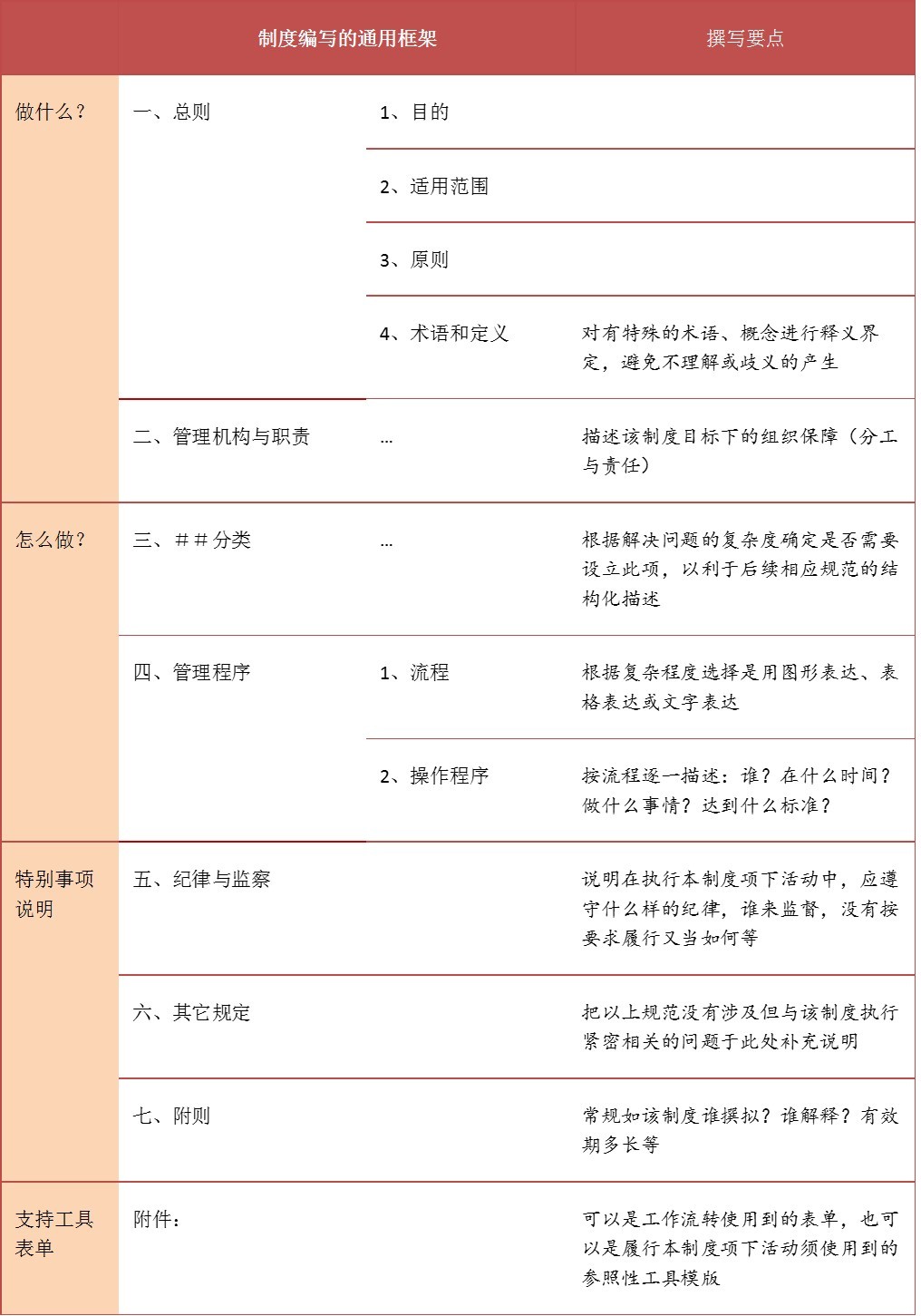 如何制定团队管理制度流程看完你会有收获