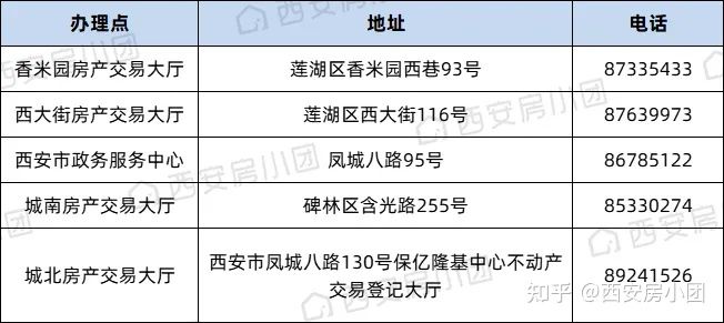 西安买房网,西安买房网站哪个好