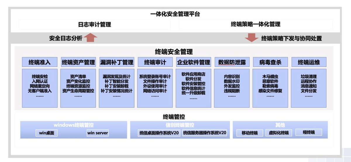 今日头条|北信源携手统信软件打造“泛终端管理与信创终端安全”解决方案