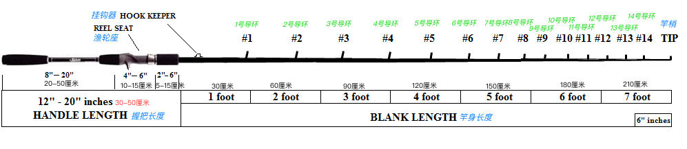选路亚竿的七个方面，关键调性和硬度的正确组合确保饵泳姿