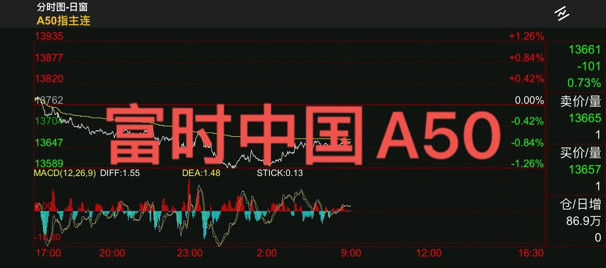 「创业板更大」股市行情最新解析（A股将迎来宽幅震荡解析）