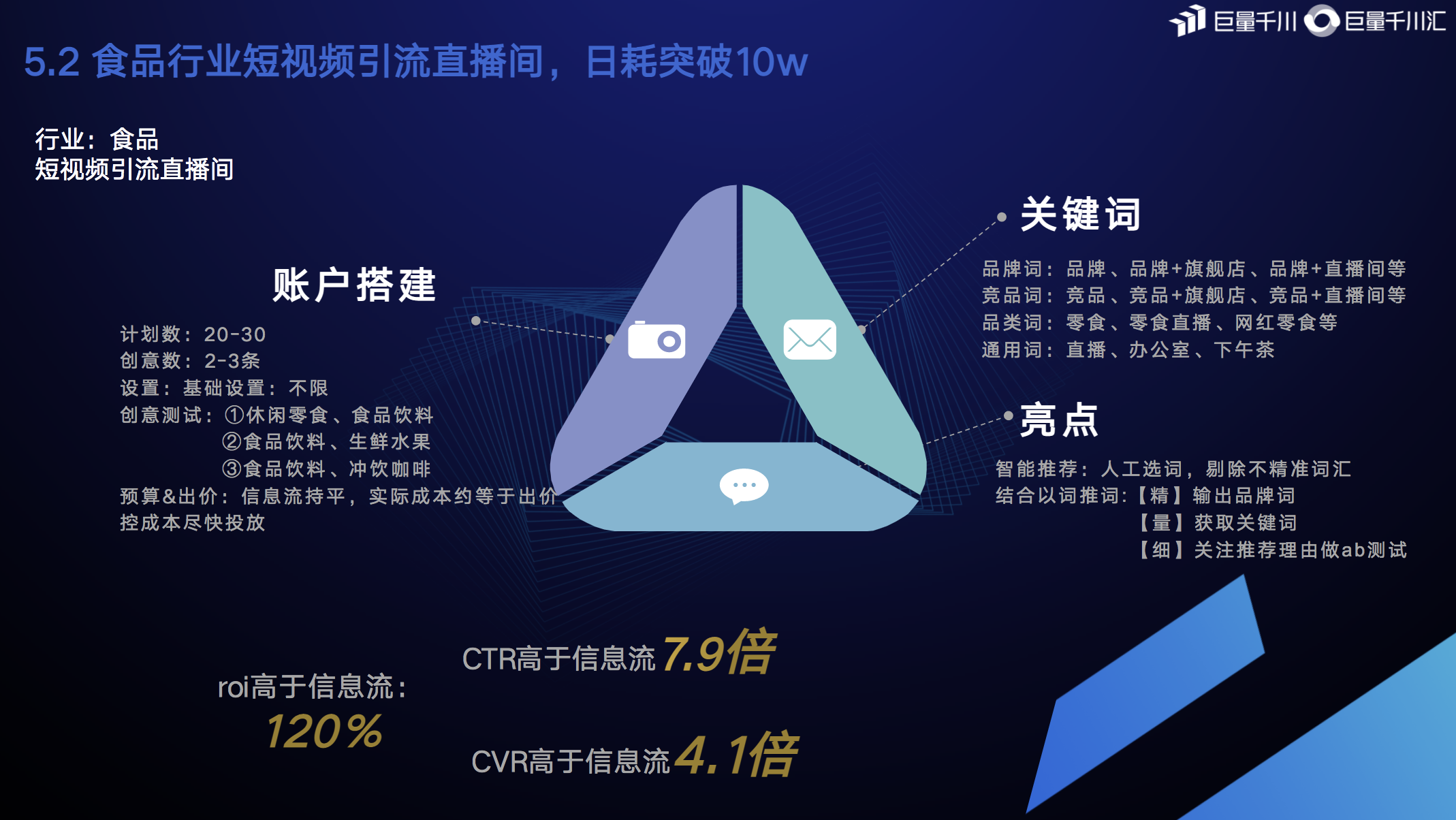 起量难、ROI低？巨量千川联合搜索广告给出答案