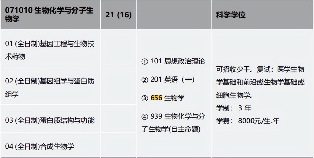 金锐砺考研丨四川大学考研656生物学专业课定向班