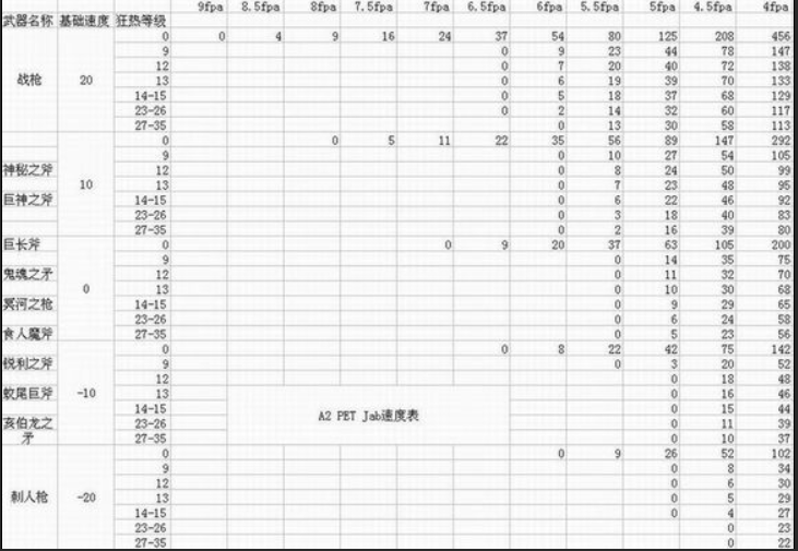 暗黑2重制版：米山武器详解