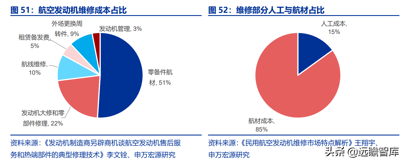 航空发动机产业链全景解析：军民需求共振，铸就万亿市场