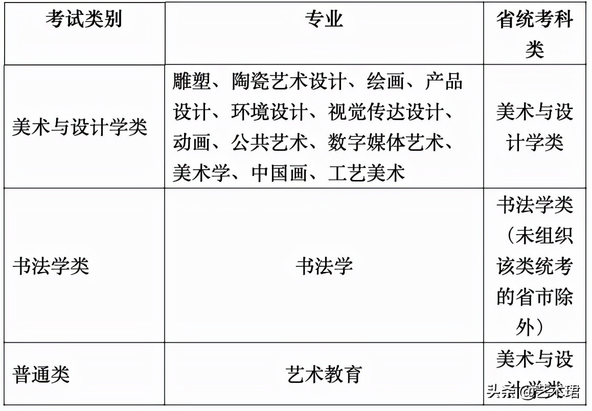 景德镇陶瓷大学2022年美术与设计学类本科招生专业考试公告
