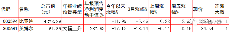 周三A股重要投资参考