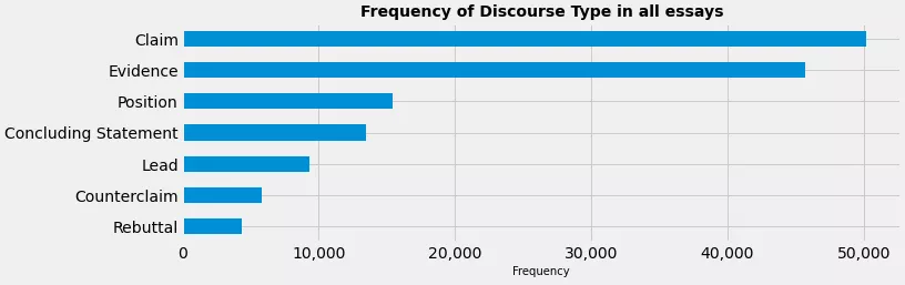 数据分析精选案例：3行代码上榜Kaggle学生评估赛