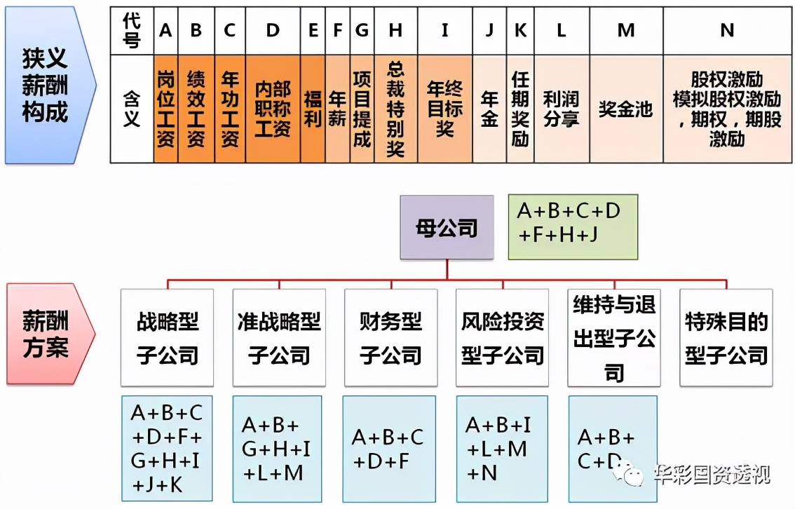 人力资源管控系列｜十：集团公平化薪酬管理