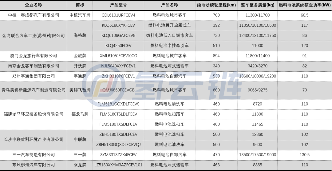 工信部354批：新企涌入！上海捷氢、广东清能、未势能源亮眼