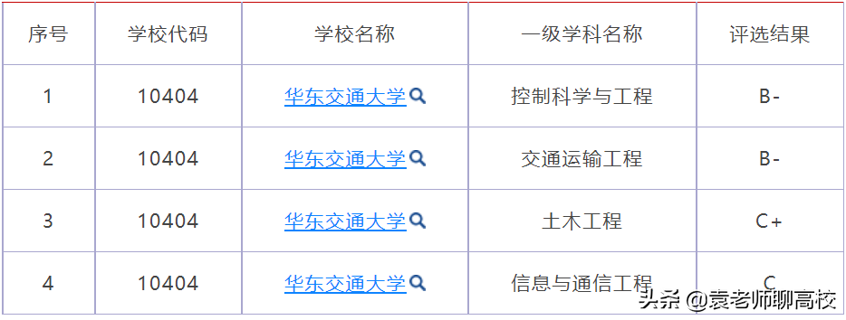 这所大学校名非常霸气，很多人以为在上海，多年来一直二本招生