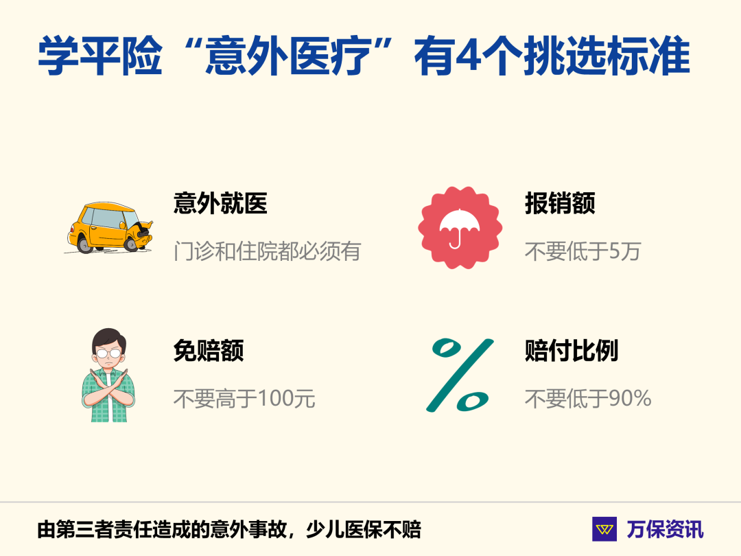 保险101：学平险是少儿医保吗？原来许多人还分不清楚