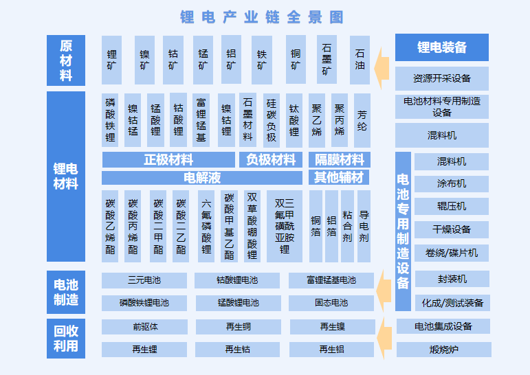 决胜千“锂”，锂电产业全景分析