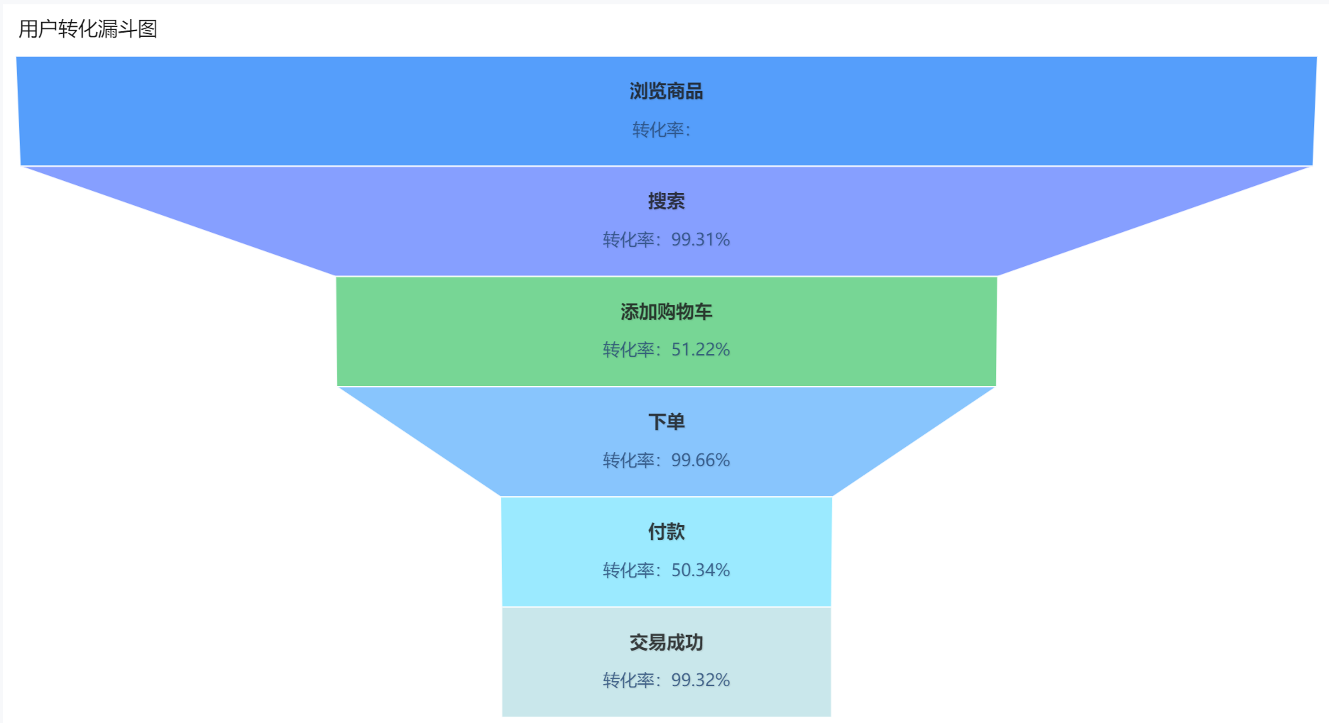數據分析中常用的8種模型你都知道嗎？98%的人都需要