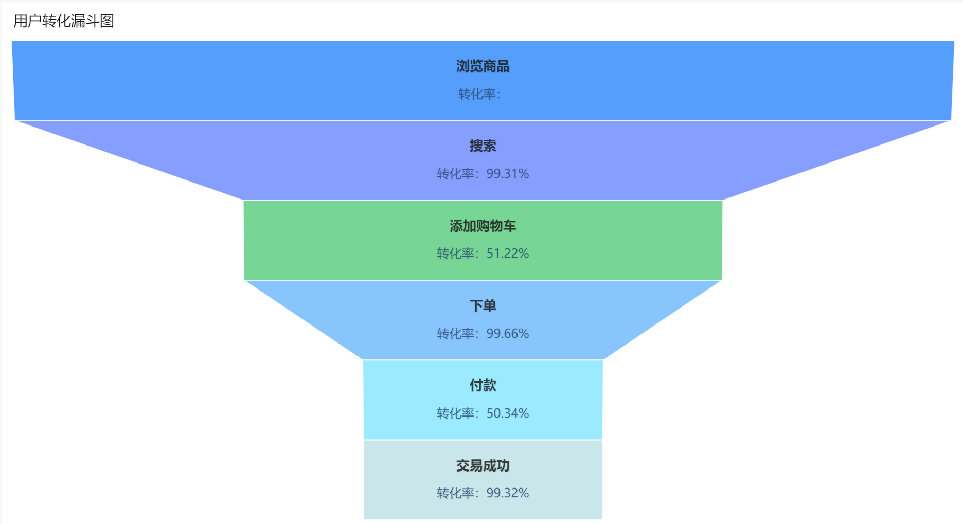 数据分析中常用的8种模型你都知道吗？98%的人都需要