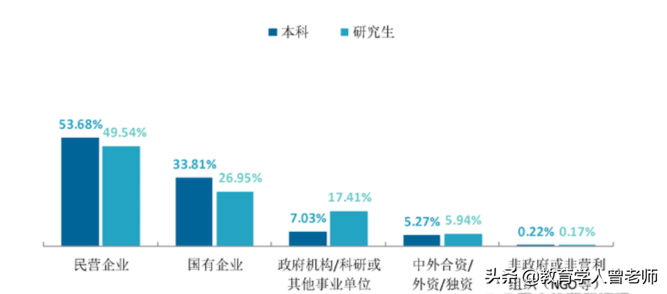 西安电子科大就业情况解读，多数人离开了西安，令人很失望